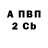 Бутират Butirat Alehandro T